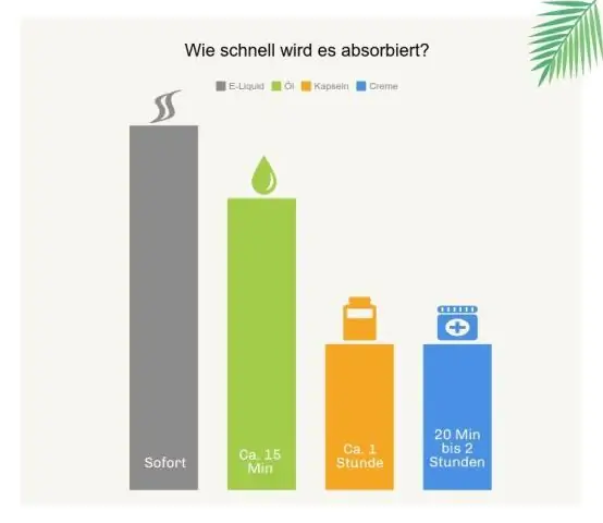 Как долго можно принимать Нугеникс?