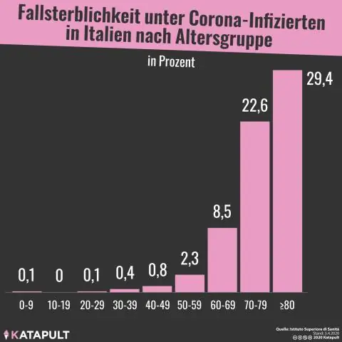 Сколько итальянцев в НБА?