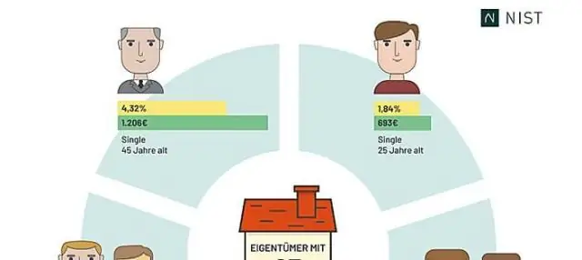 Какие факторы влияют на фиксирующие цементы?