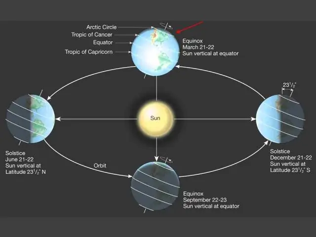 Каковы сезоны у народа Вурунджери?