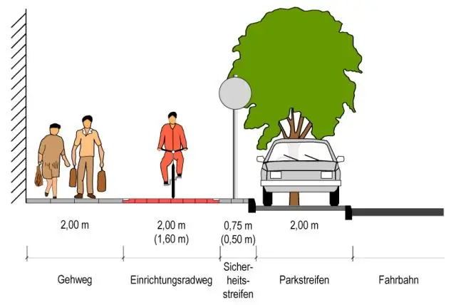 Насколько широки должны быть ступени?