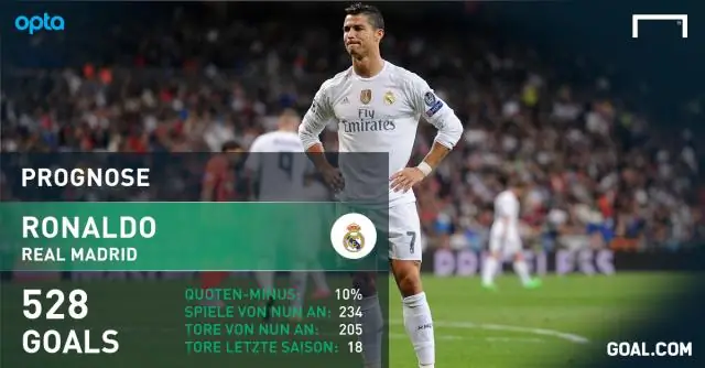 Сколько голов со штрафных забил Месси?