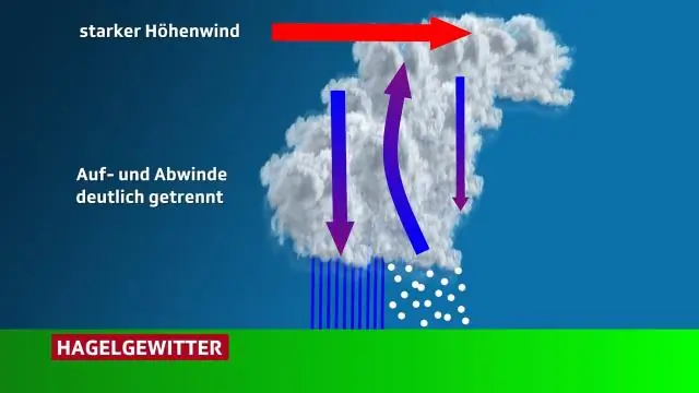 Как часто дует ветер?