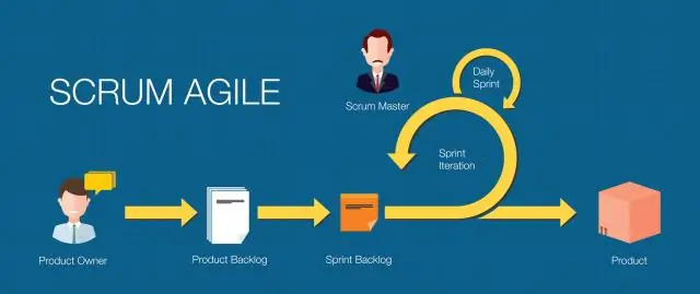 Как запустить Scrum-проект?