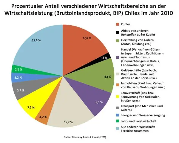 Что означает CW в бизнесе?