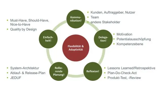 Что такое PSM в Agile?