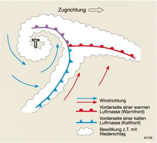 Что такое холодный фронт и теплый фронт?