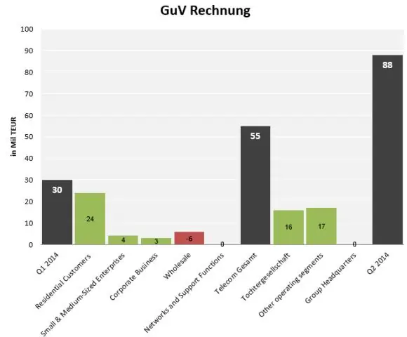 Как сделать график розы ветров в Excel?