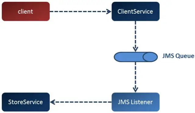 Что такое JMS-соединение?